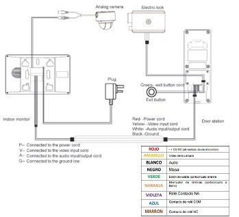 diagrama conexion dahua kta02