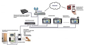 videoportero hikvision conectado a varios monitores