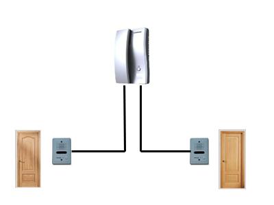 interfon para 2 puertas